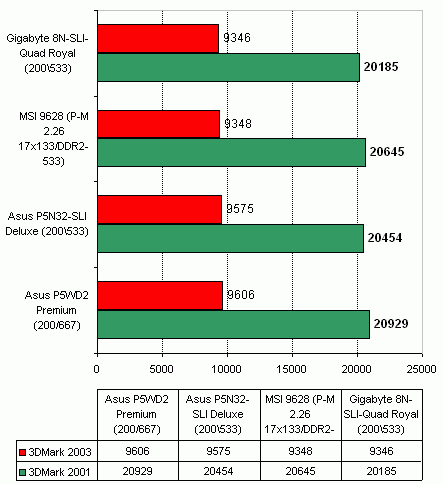  Gigabyte 8N-SLI-Quad Royal 