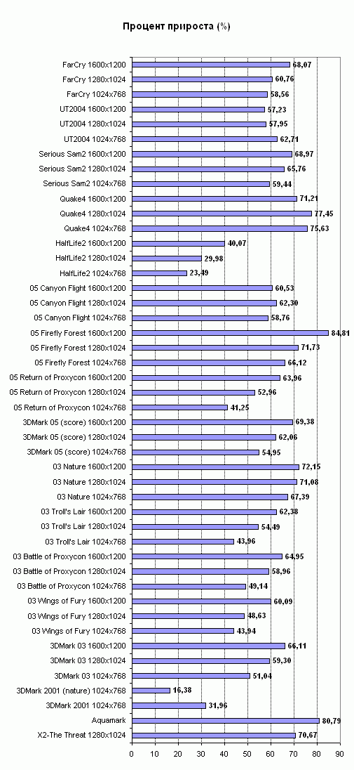  Asus A8R32-MVP 