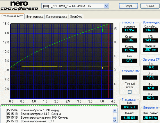  ЗАПИСЬ DVDR/DVDRW 