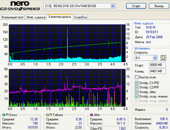  ЗАПИСЬ DVDR/DVDRW 