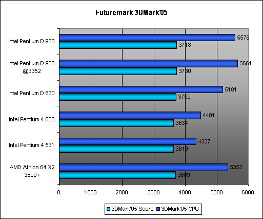  3DMark'05 