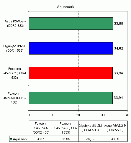  Foxconn 945P7AC 