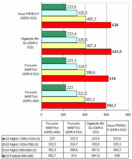  Foxconn 945P7AC 