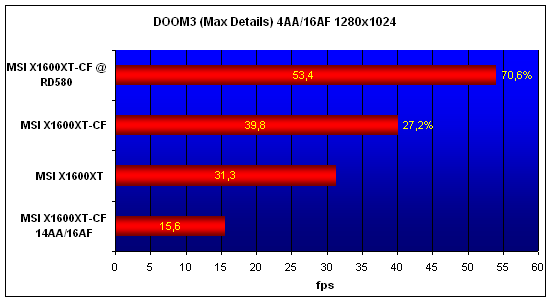  MSI X1600XT CrossFire 