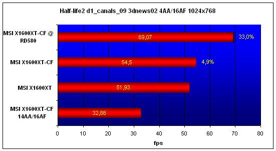  MSI X1600XT CrossFire 