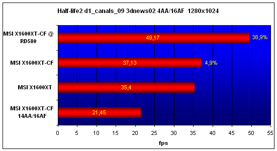  MSI X1600XT CrossFire 