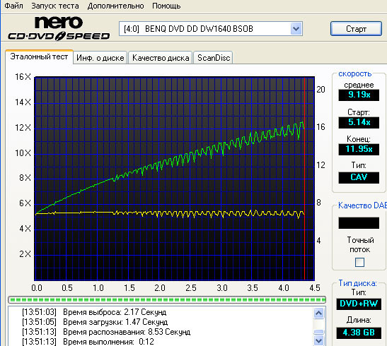  NEC 3540 