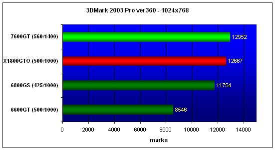  MSI NX7600GT 