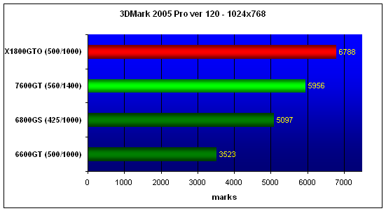  MSI NX7600GT 