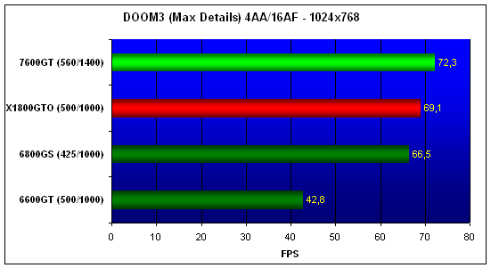  MSI NX7600GT 