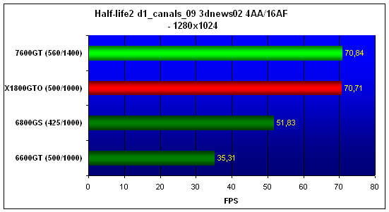  MSI NX7600GT 