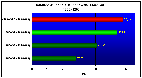  MSI NX7600GT 