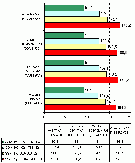  Gigabyte 8I945GMH-RH 