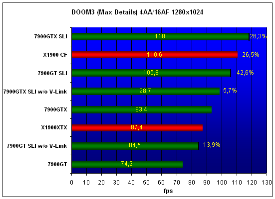  7900 SLI 