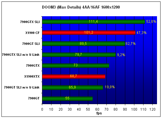  7900 SLI 