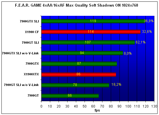  7900 SLI 