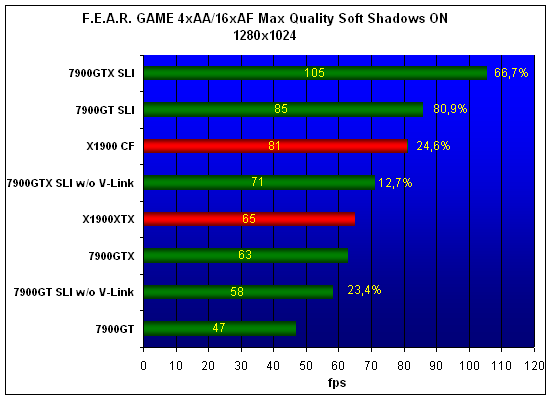  7900 SLI 