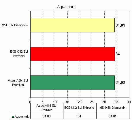  MSI K8N Diamond Plus 