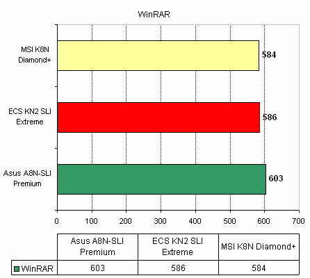  MSI K8N Diamond Plus 