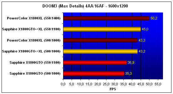  X1800GTO 