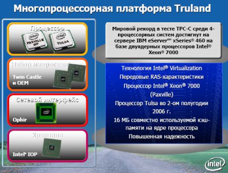  Intel Truland 