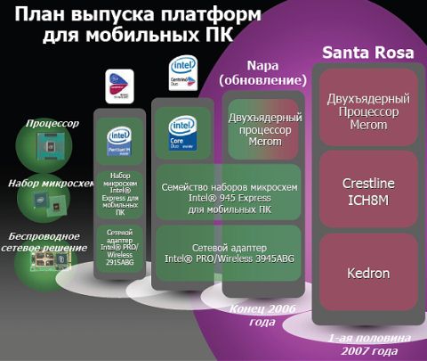  Intel Mobile Roadmap 