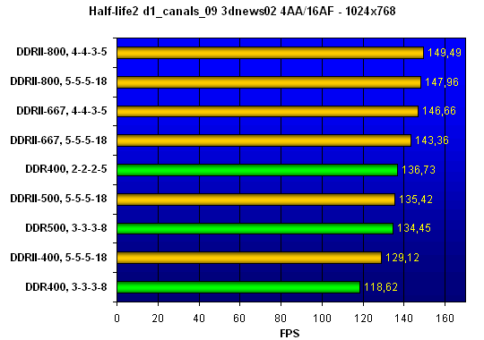  Half Life 