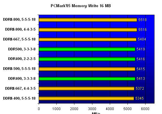  PCMark'05 