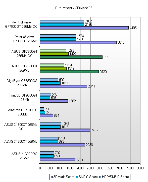  Futuremark 3DMark'06 