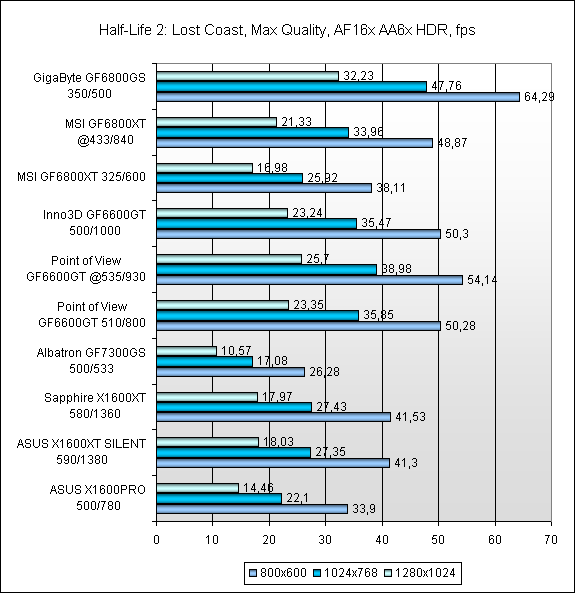  Результаты тестов 