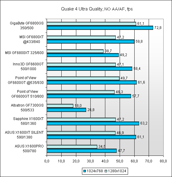  Результаты тестов 