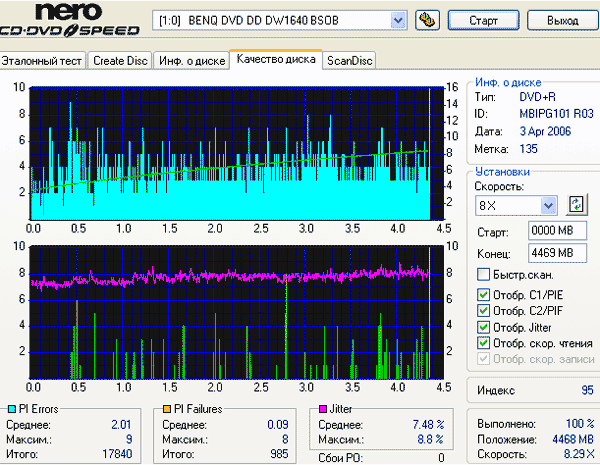  Запись DVDR 