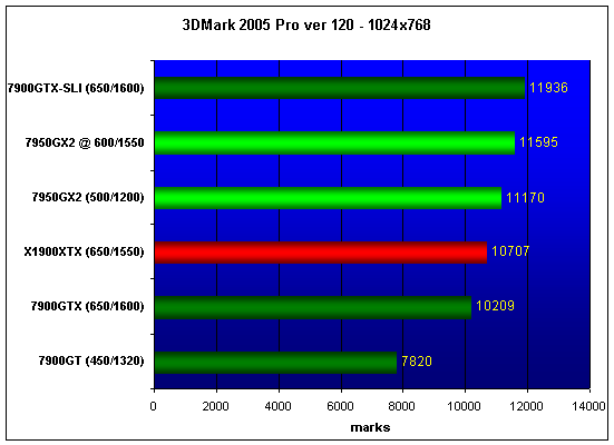  MSI NX7950GX2 