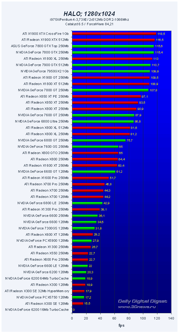  45 VGA PCI-E Roundup Q32006 