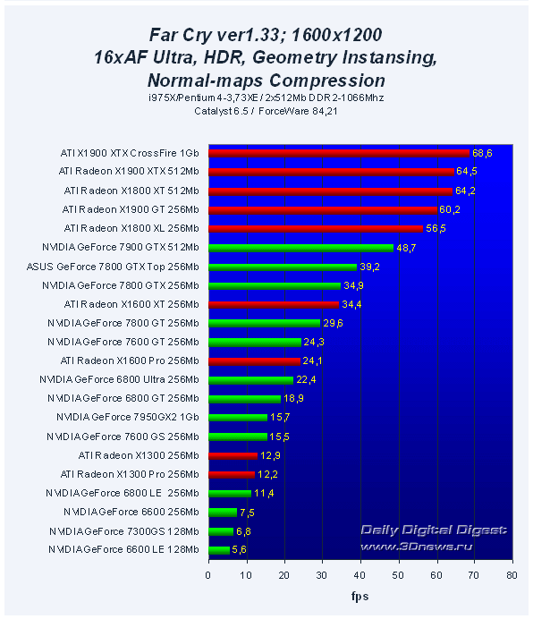  45 VGA PCI-E Roundup Q32006 