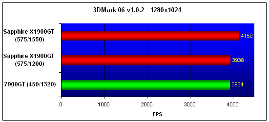  Sapphire-X1900GT 