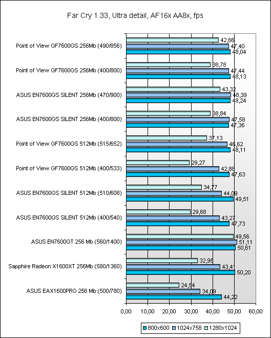  Результаты тестов 