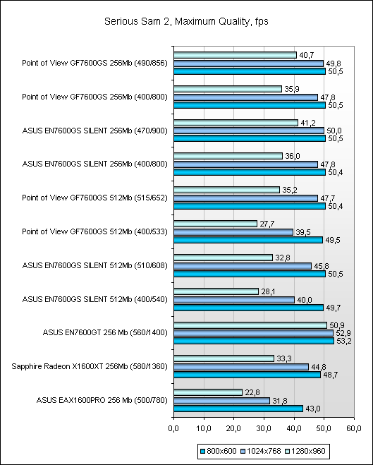  Результаты тестов 