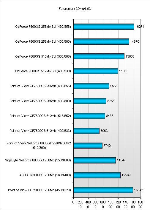  Результаты тестов 