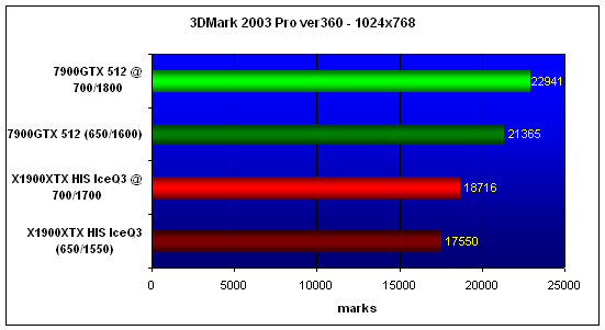  HIS X1900XTX IceQ3 