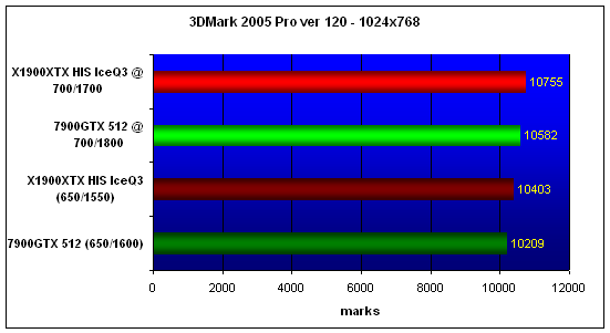  HIS X1900XTX IceQ3 