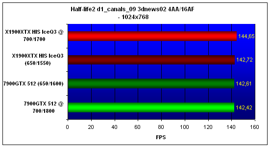  HIS X1900XTX IceQ3 