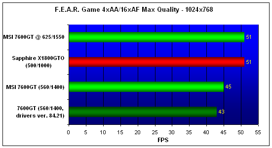  MSI NX7600GT 