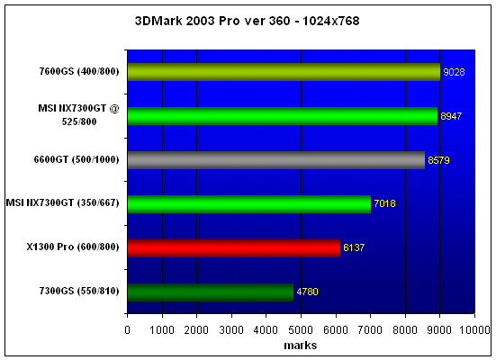  MSI 7300GT-ZE 