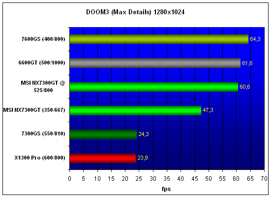  MSI 7300GT-ZE 