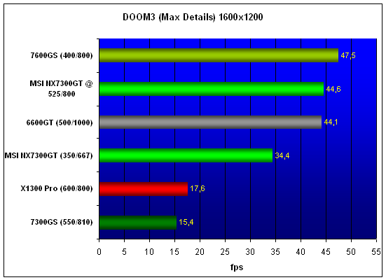  MSI 7300GT-ZE 