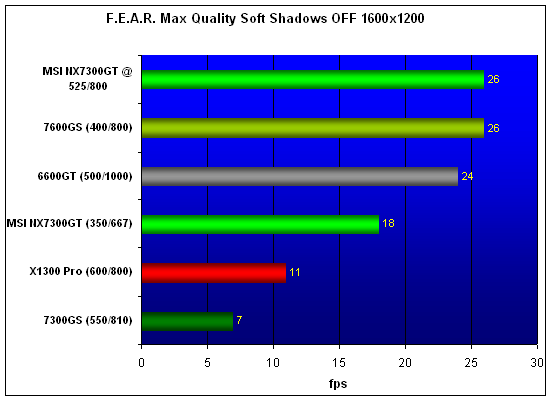  MSI 7300GT-ZE 