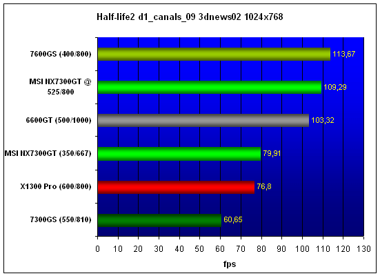  MSI 7300GT-ZE 