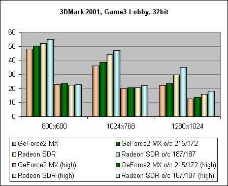  3DMark 2001 Game3 