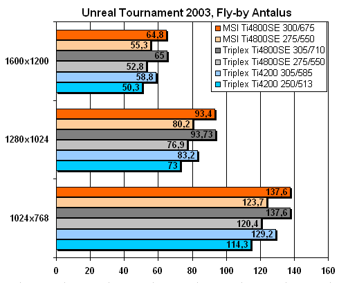  Unreal Tournament 2003 